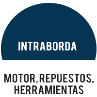 Intraborda - Herramientas, Mantenimiento, Despiece de Motores
