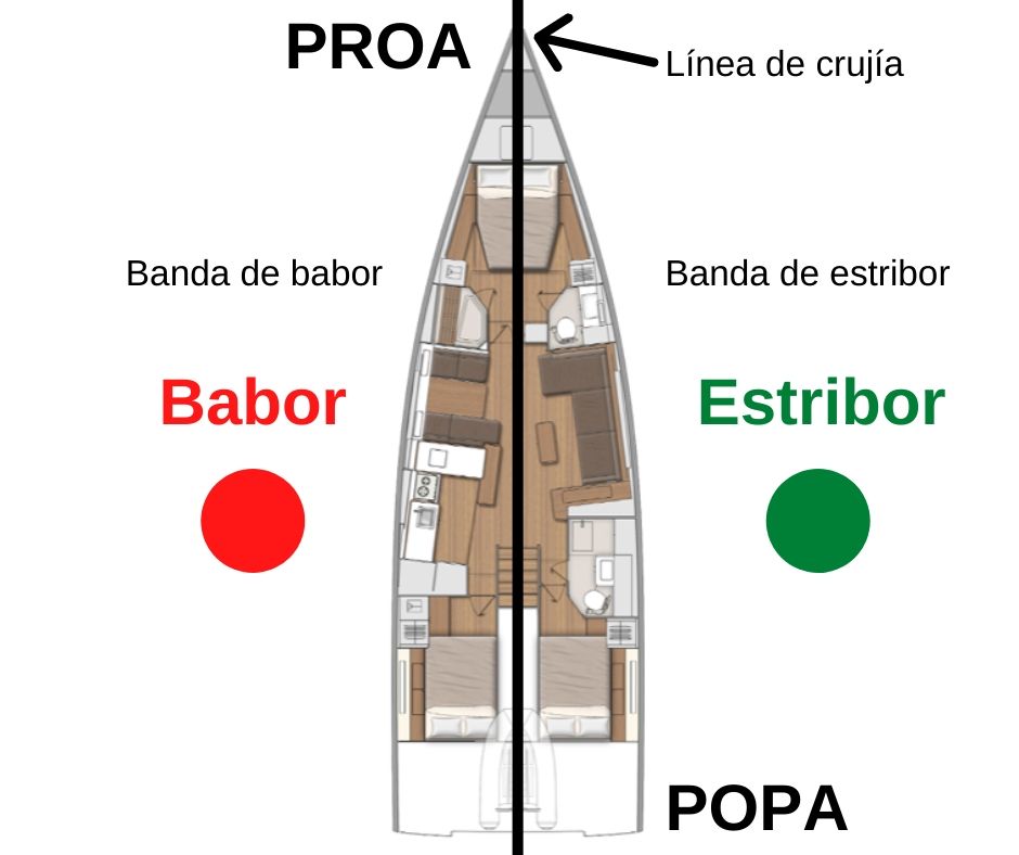 Diccionario náutico