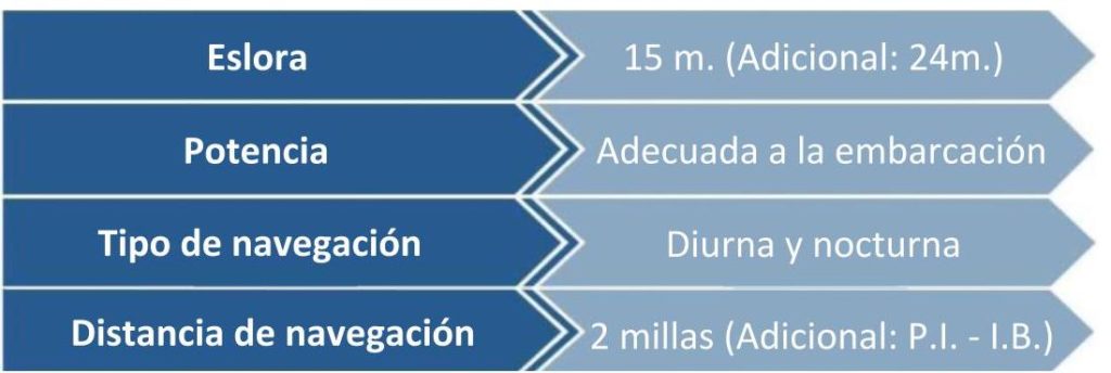 titulaciones náuticas