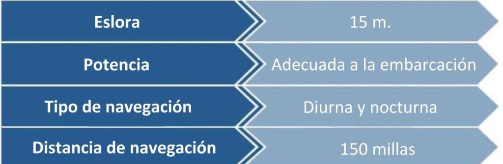 titulaciones náuticas